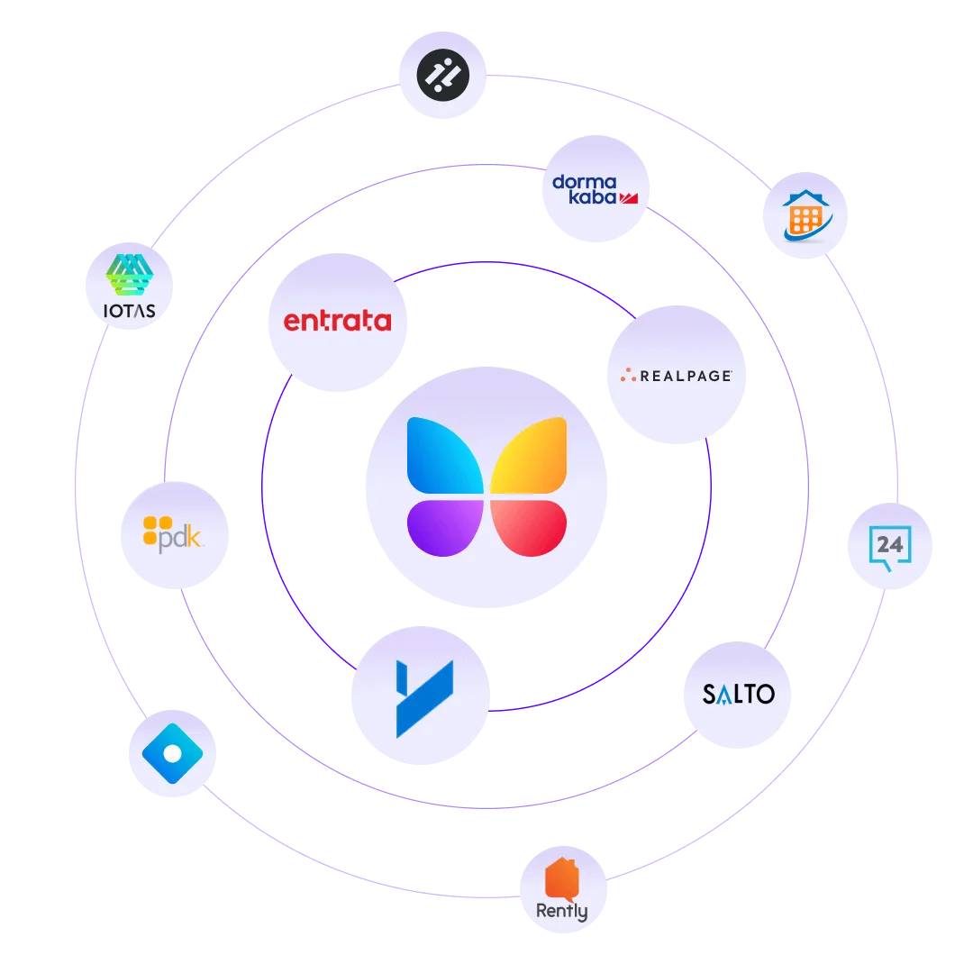 BUTTERFLYMX 9 butterflymx integrations